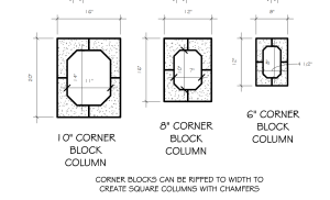 ICCF-Block-Stand-Alone-Columns